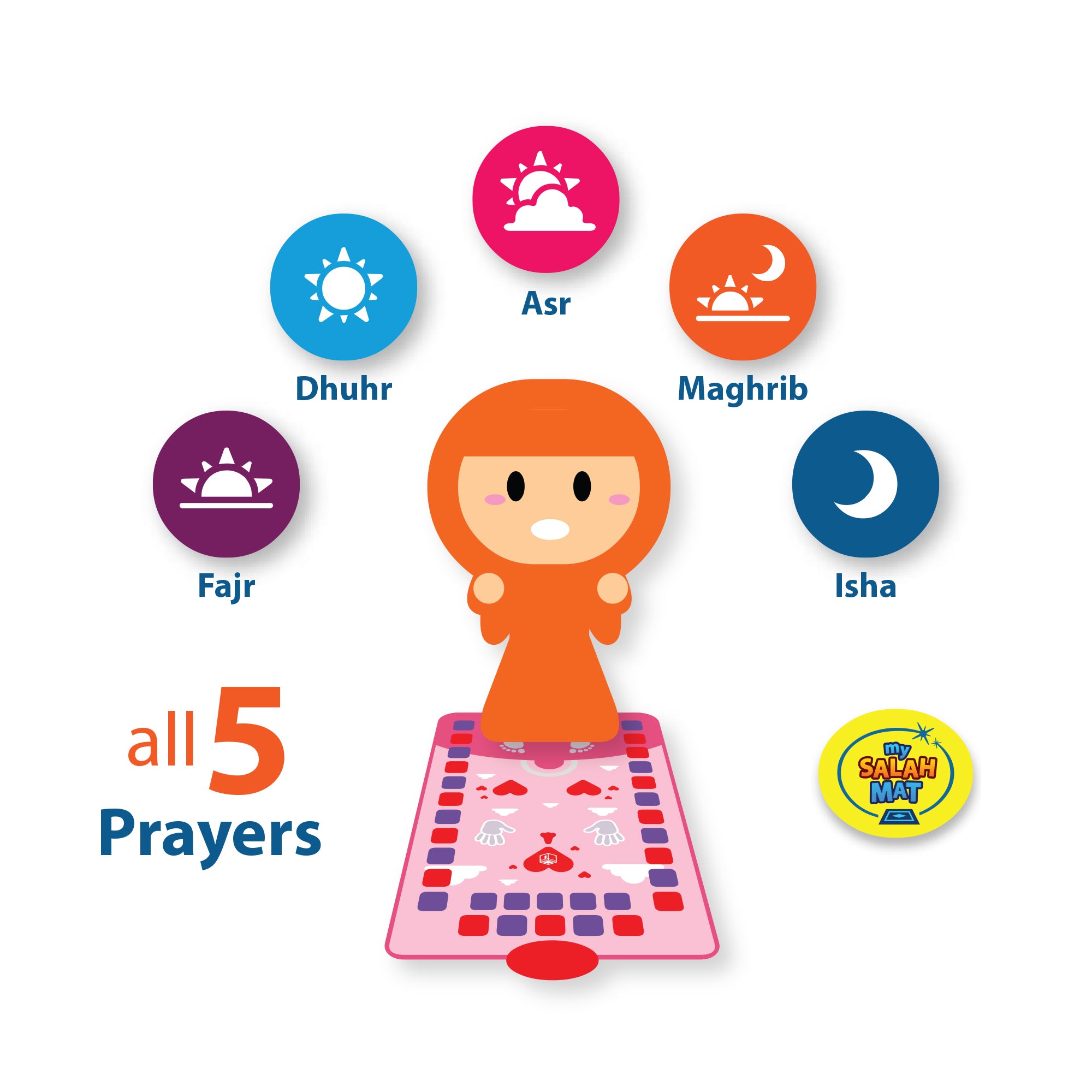 Smart Interactive Kids Prayer Mat Pink Version |  Now with Salah Translation | Ramadan & Eid Gift