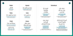 Salah & Surah Recitation 