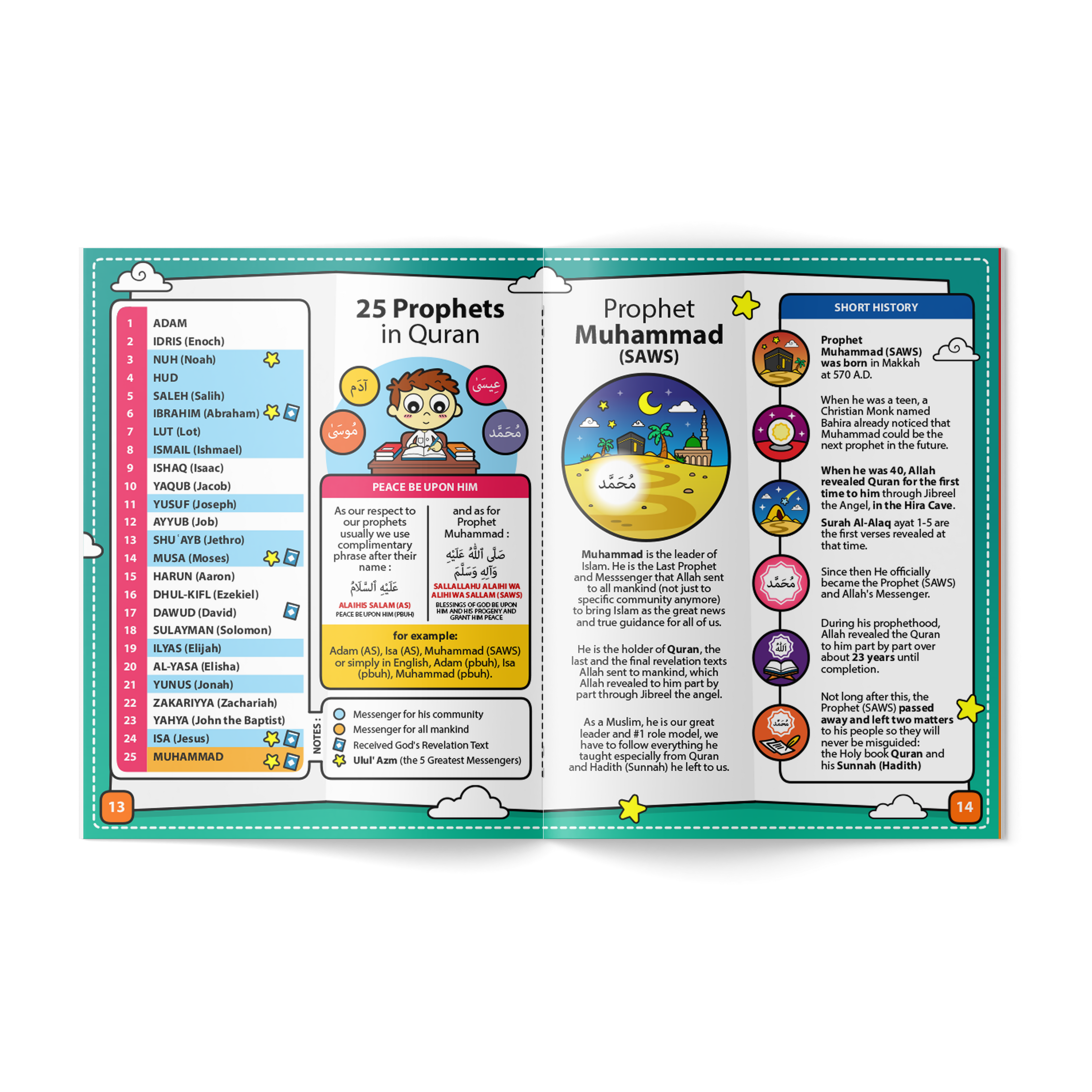 shahada Activity Booklet, take the shahada, what is the shahada, islamic covert, how to convert to islam, guide to islam, homeschool islamic book