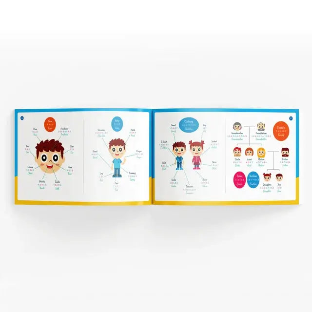 My ABC Piano booklet pages with face and body words and a family tree of family members