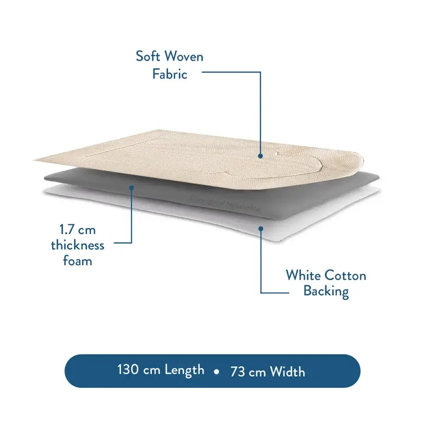 Layer diagram of the Luxury Sand Arched padded prayer mat: woven top, foam padding and white cotton backing